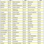 IndicatifVilleThailande IndicatifVilleThailande