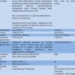 TableauComparatifParisBangkok TableauComparatifParisBangkok